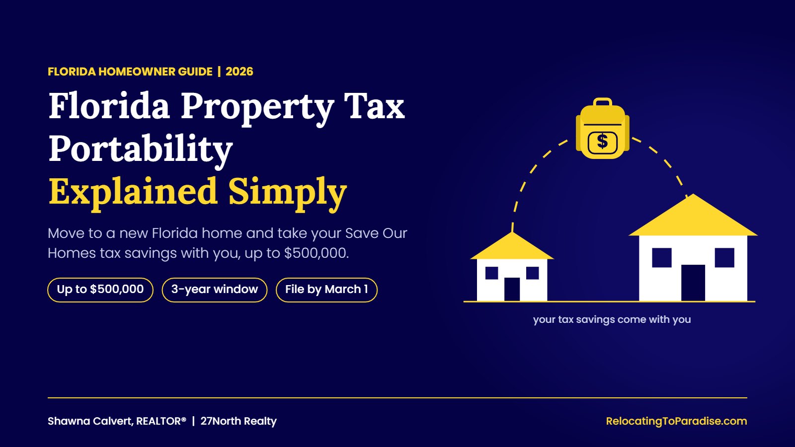 Florida property tax portability explained: a backpack of Save Our Homes tax savings moving from a smaller Florida home to a new one, up to $500,000